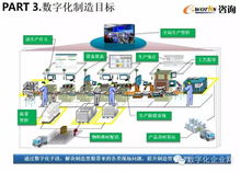 数字化工厂规划与设计 以数字技术驱动制造业未来