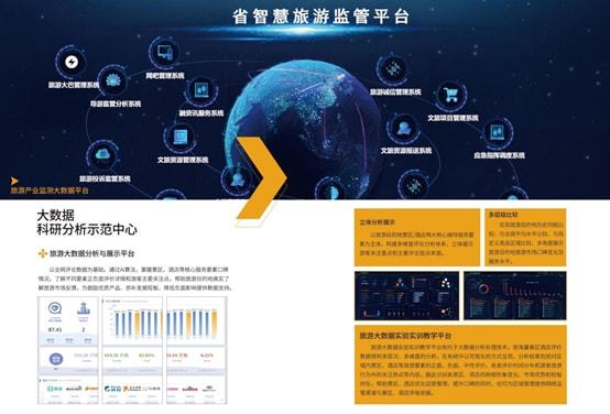 智慧旅游技术如何赋能教育和赛事数字化转型 —— 以2021中国服务旅游产品创意案例47为例
