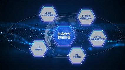 软通动力携手华为云 共建商业共赢生态，赋能数字技术服务新篇章