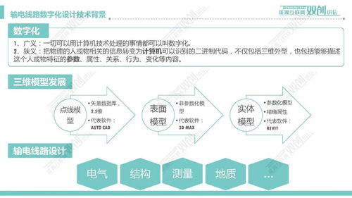 输电线路数字化设计技术应用现状与发展趋势